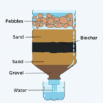biochar water filtration of small scaleno repeat layer simple schematic