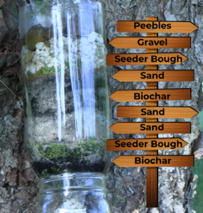Lab-tested ultrasafe biochar water filter: Includes repeating layers of sand, biochar, and cedar boughs for enhanced filtration and natural antibacterial action.