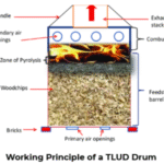 Produce High-Quality Biochar Production via TLUD Kiln