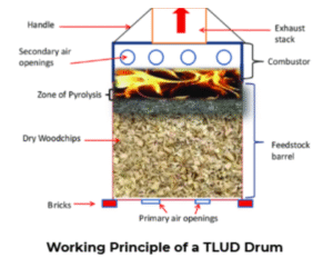 Produce High-Quality Biochar Production via TLUD Kiln