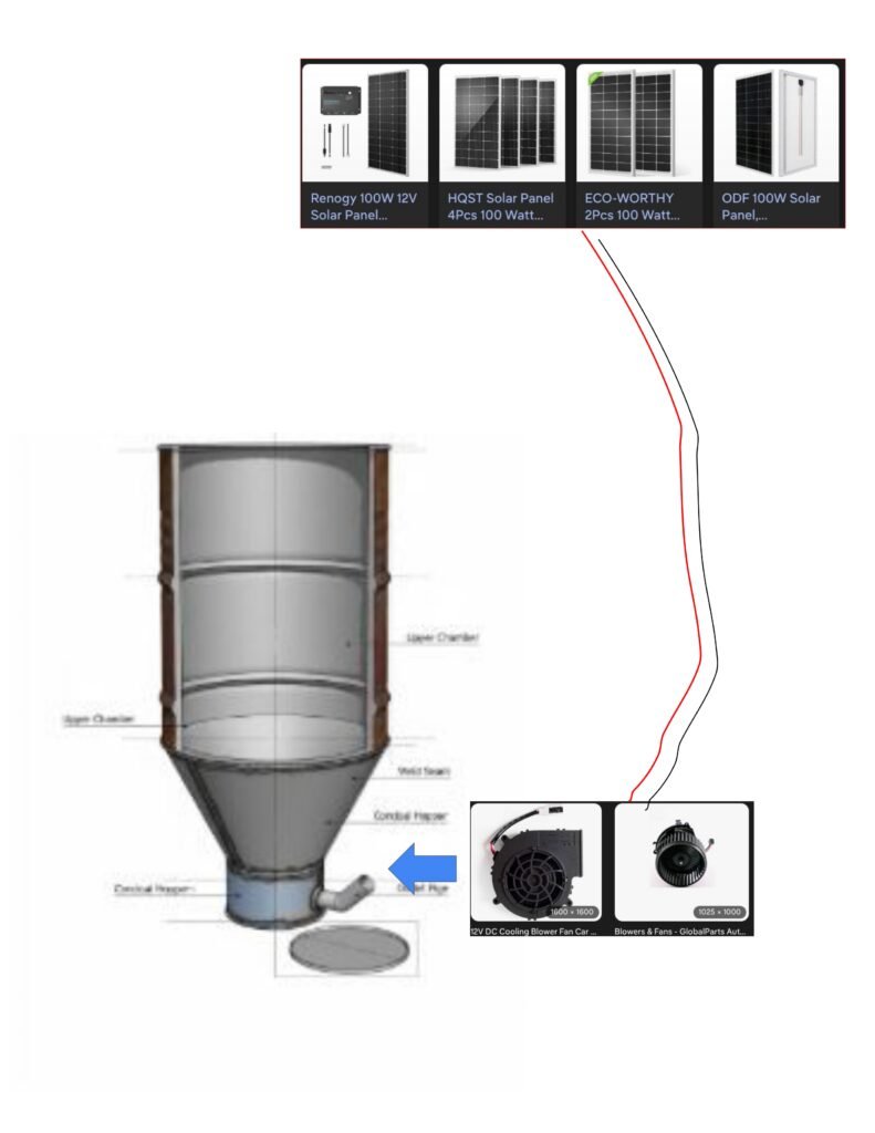 solar powered fan for tlud
